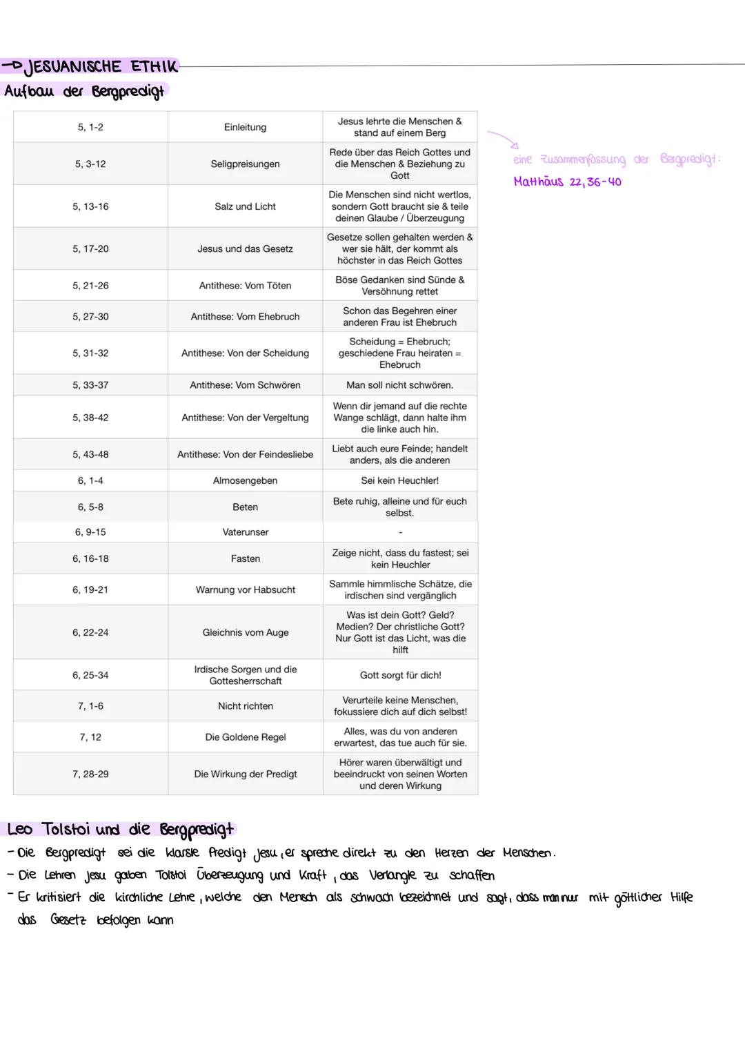 religion
abitur lernzettel Ø 1
Q1.1: Leben und Verkündigung Jesu - wozu ermutigt Jesus uns und was mutet er uns zu?
- HISTORIZITAT UND AUTHE