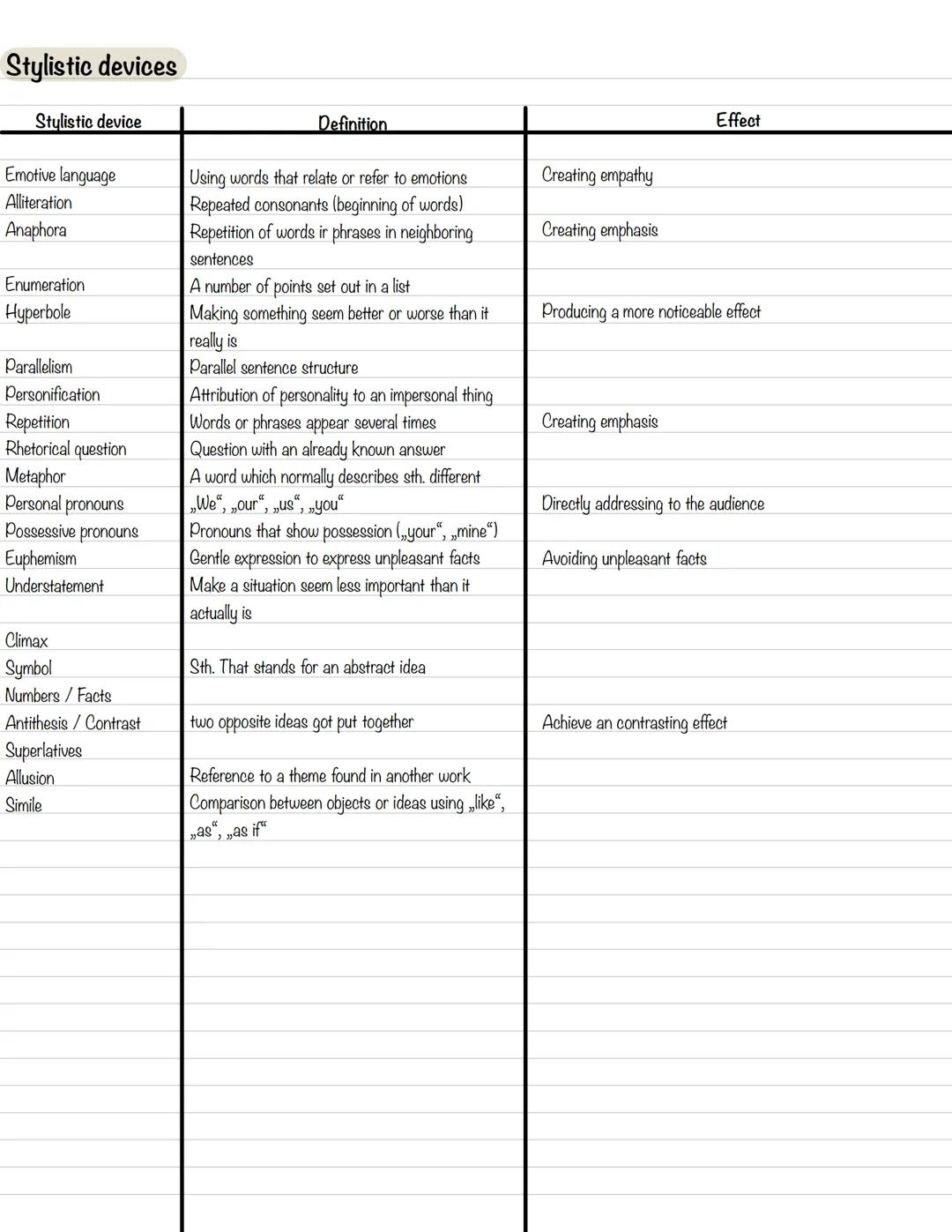 Study-plan
1. Analysing a political speech
2. Stylistic devices
3. Formulation aids
4. American history
5. American politicians
6. American