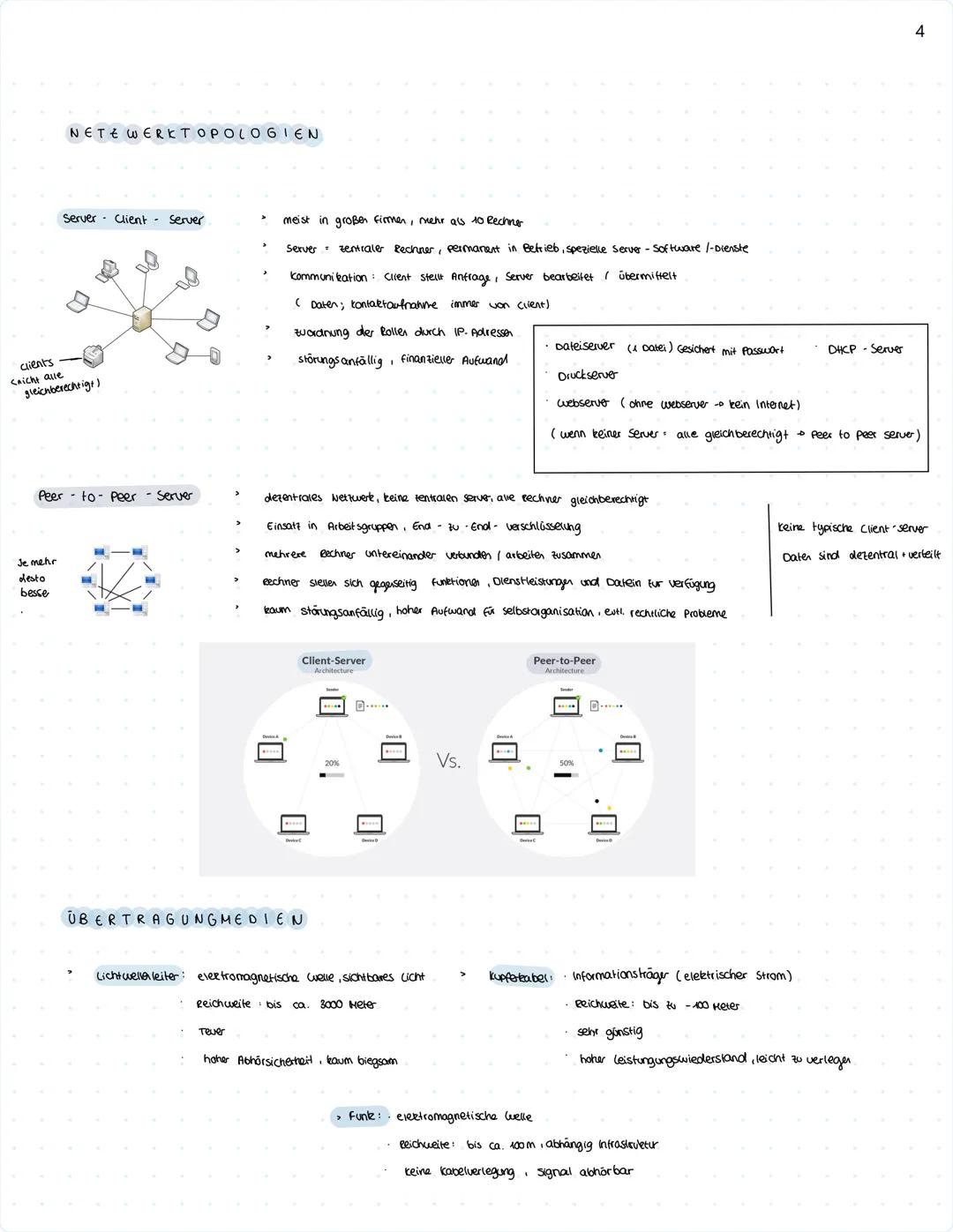 # 1
--- NETZWERKE ---
DEFINITION:
Ein Netzwerk ist ein Zusammenschluss von zwei oder mehreren Computern ooler anderen eleletronischen Gerä