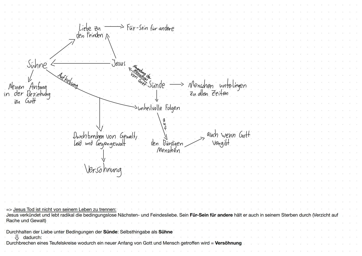 Katholische
Religion Christologie
Das Leben von Jesus
8-4 v.Chr.
⚫ Jesus ist in Palistina geboren
-> Höchstwahrscheinlich Nazareth in Galilä