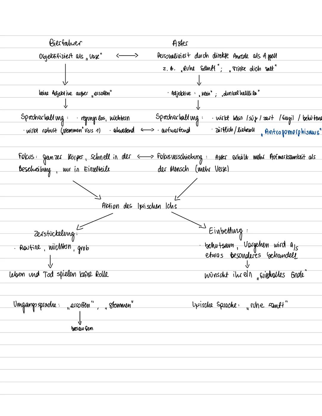 Gottfried Benn: Kleine Aster (1912)
Berlin Gottied Benn
Kleine Aster (1912)
04.04.24
Enjambements
Ein ersoffener Bierfahrer wurde auf den Ti