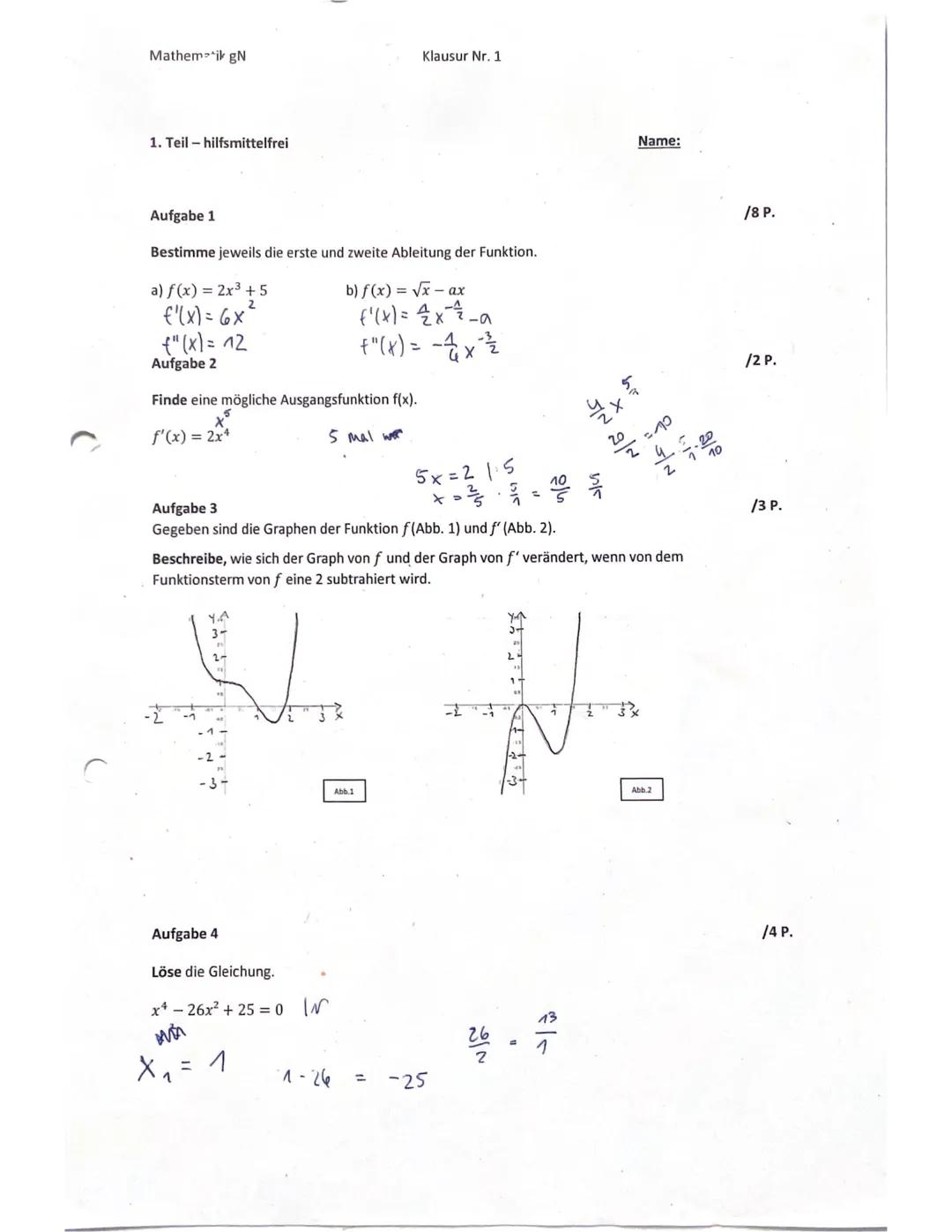 Mathematik gN
Klausur Nr. 1
2. Teil-Taschenrechner und Formelsammlung zugelassen
Aufgabe 5
Die Abbildung zeigt den Graphen der Ableitung f'
