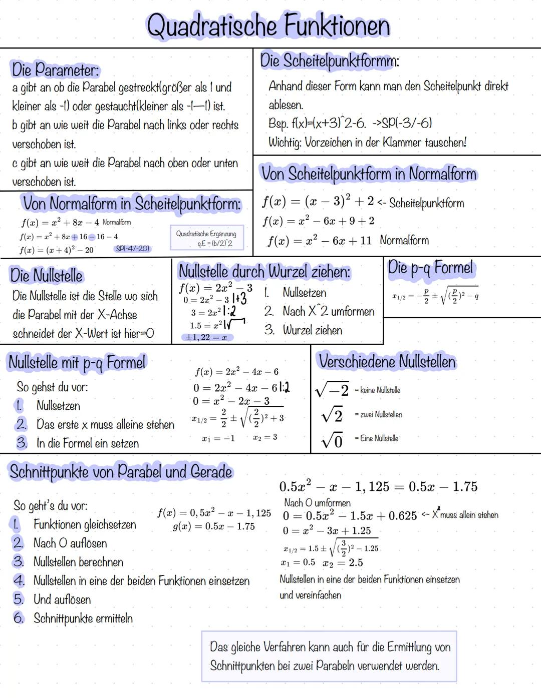 # Quadratische Funktionen
Die Parameter:
a gibt an ob die Parabel gestreckt(größer als I und
kleiner als -1) oder gestaucht(kleiner als -1-