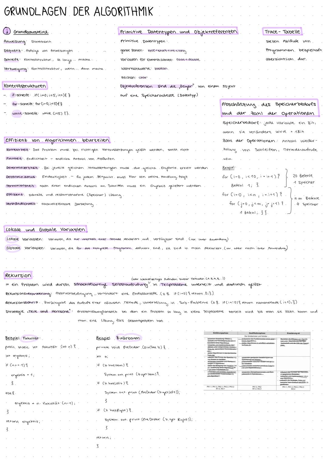 Lernfeld 1
ALGORITHMEN _
DATENSTRUKTUREN GRUNDLAGEN DER ALGORITHMIK
(1) Grundbausteine
Anweisung
Statement
sequenz Abfalge von Anweisungen
S