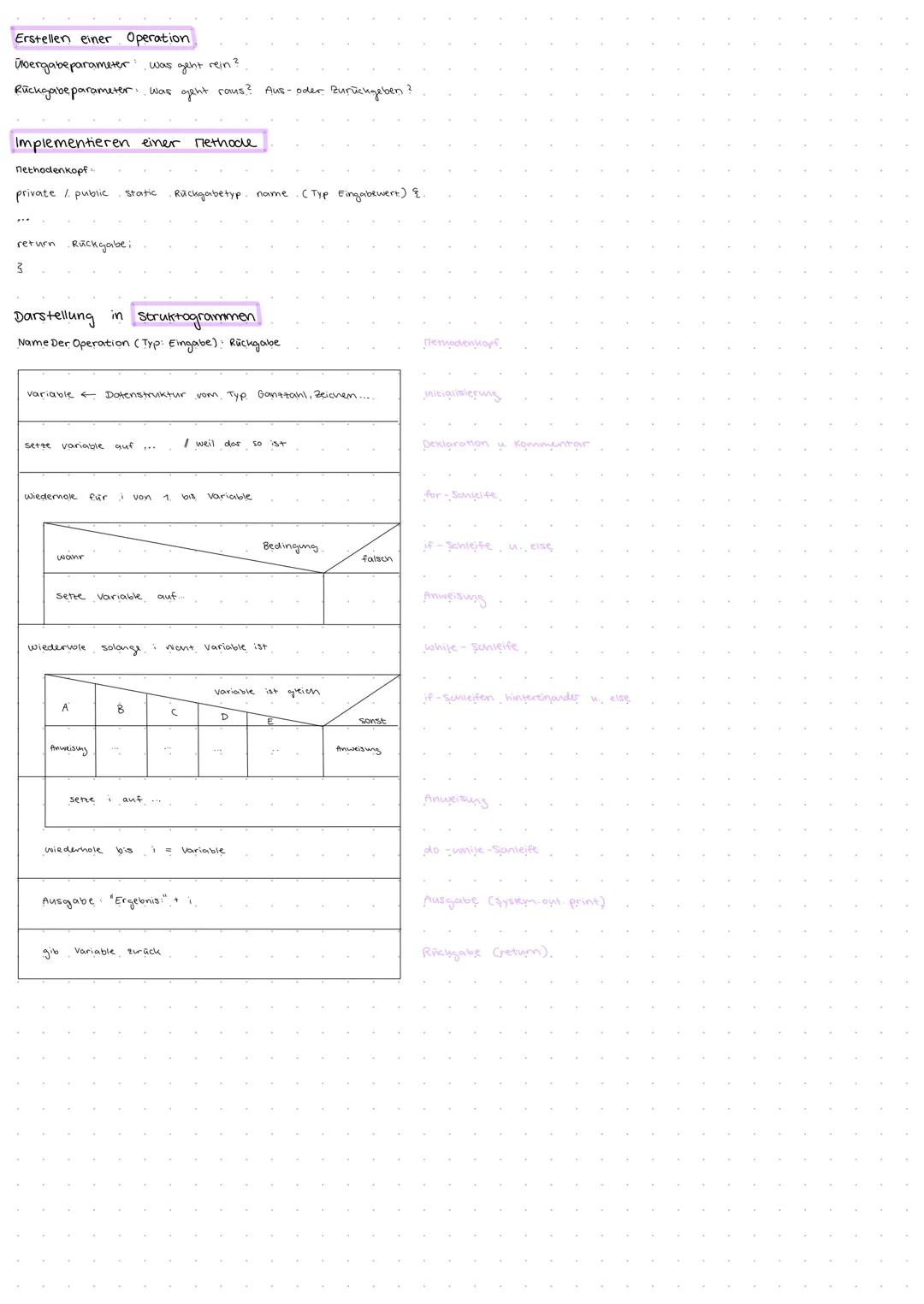 Lernfeld 1
ALGORITHMEN _
DATENSTRUKTUREN GRUNDLAGEN DER ALGORITHMIK
(1) Grundbausteine
Anweisung
Statement
sequenz Abfalge von Anweisungen
S