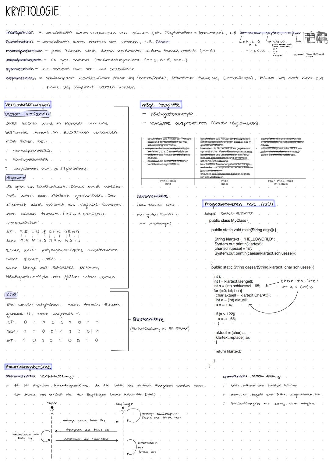 Lernfeld 1
ALGORITHMEN _
DATENSTRUKTUREN GRUNDLAGEN DER ALGORITHMIK
(1) Grundbausteine
Anweisung
Statement
sequenz Abfalge von Anweisungen
S