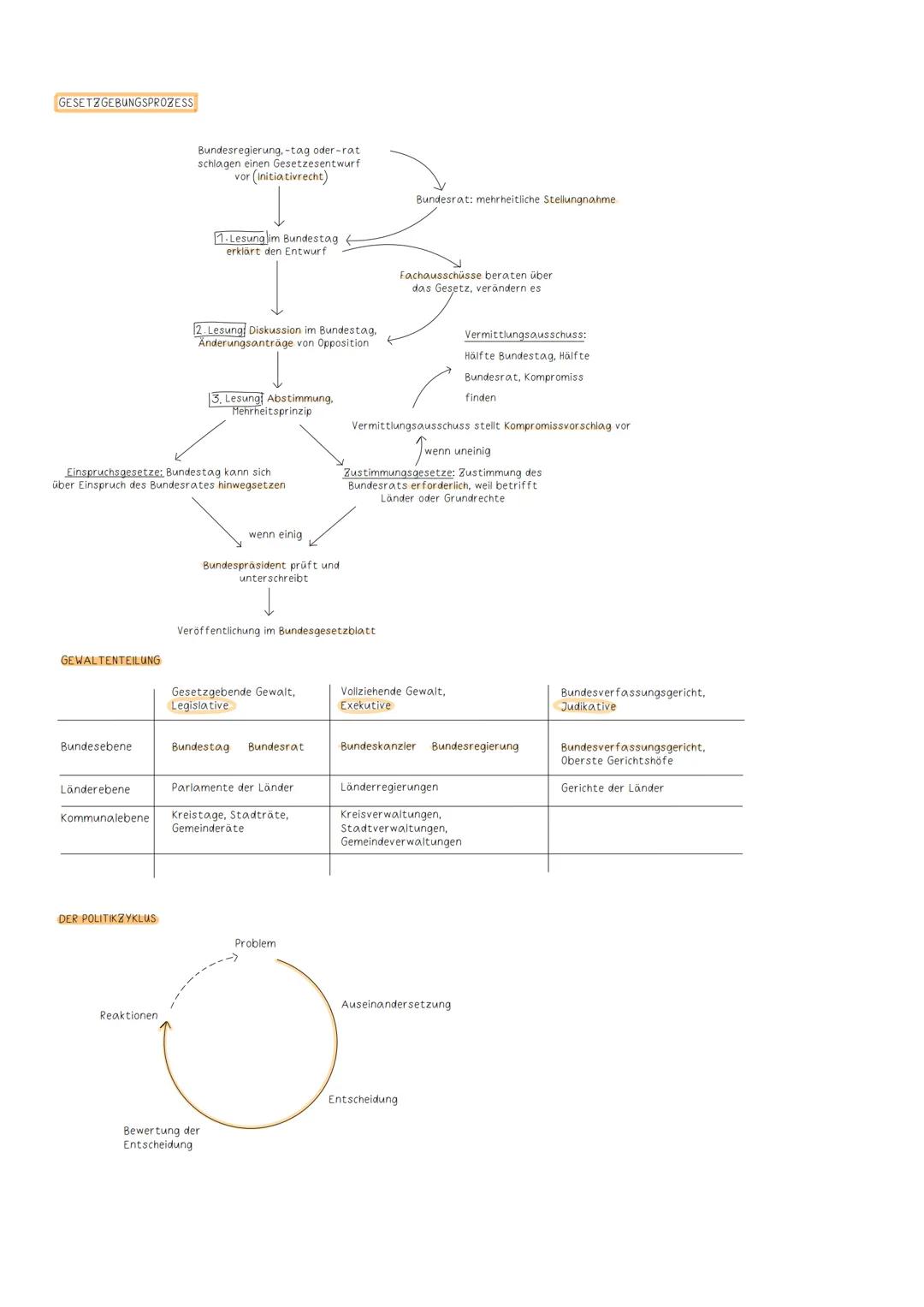 # 12.1 Politische Partizipation zwischen Anspruch und Wirklichkeit
FORMEN POLITISCHER PARTIZIPATION
Als einzelner Bürger:
- Wahlen
- Ehrena