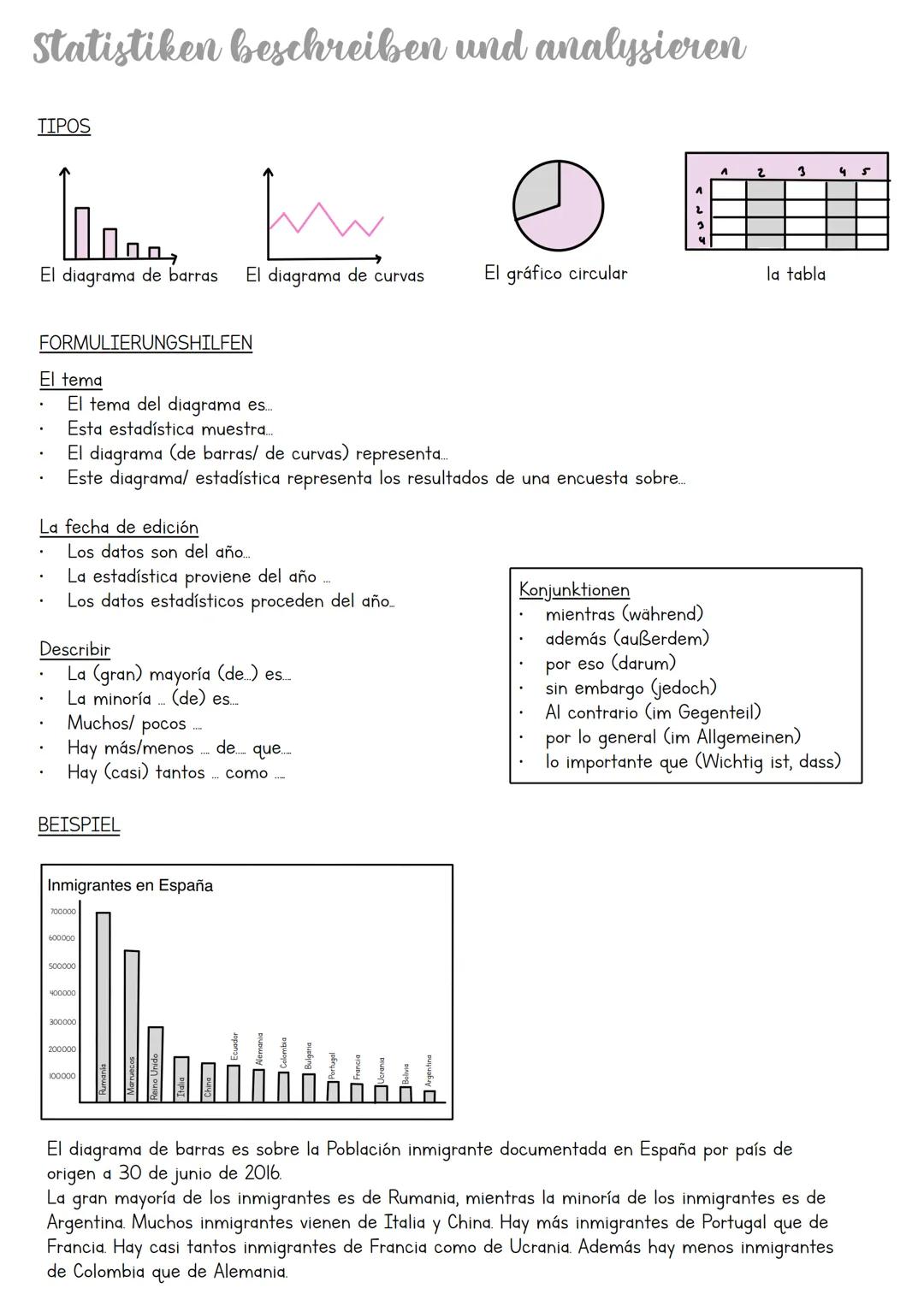 Statistiken beschreiben und analysieren
TIPOS
El diagrama de barras El diagrama de curvas
El gráfico circular
Λ
2
3
५
Λ
la tabla
FORMULIERUN