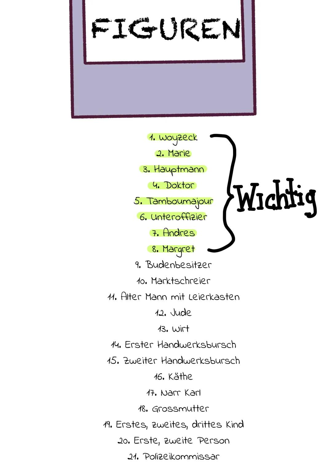 WOYZECK
ZUSAMMENFASSUNG # FIGUREN
1. Woyzeck
2. Marie
3. Hauptmann
4. Doktor
5. Tamboumajour
6. Unteroffizier
7. Andres
8. Margret
9. Buden
