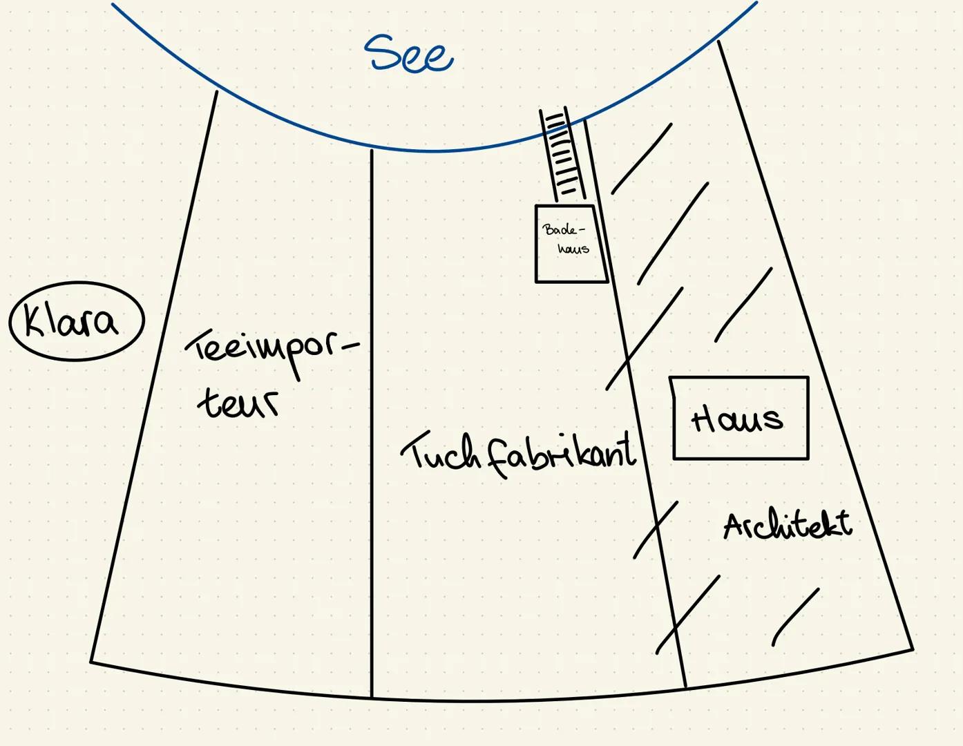 Der Rotarmist
(a)
einzige
Person
Klasa
musste
aus Ost-
für die preußen
das
Haus am
See here
Heirat
ist
Figurengruppe i
Großbauer Wurrach
Hed