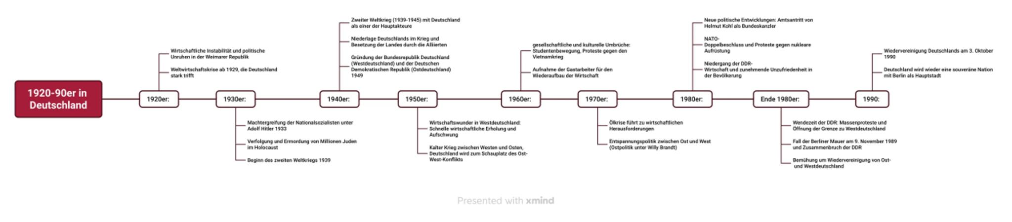 Der Rotarmist
(a)
einzige
Person
Klasa
musste
aus Ost-
für die preußen
das
Haus am
See here
Heirat
ist
Figurengruppe i
Großbauer Wurrach
Hed