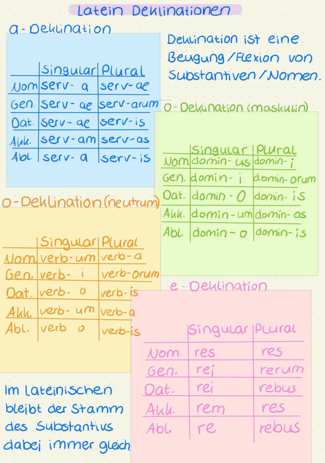 # Latein Deklinationen
a-Deklination
| | Singular | Plural |
| -------- | -------- | -------- |
| Nom | serv- a | serv-ae