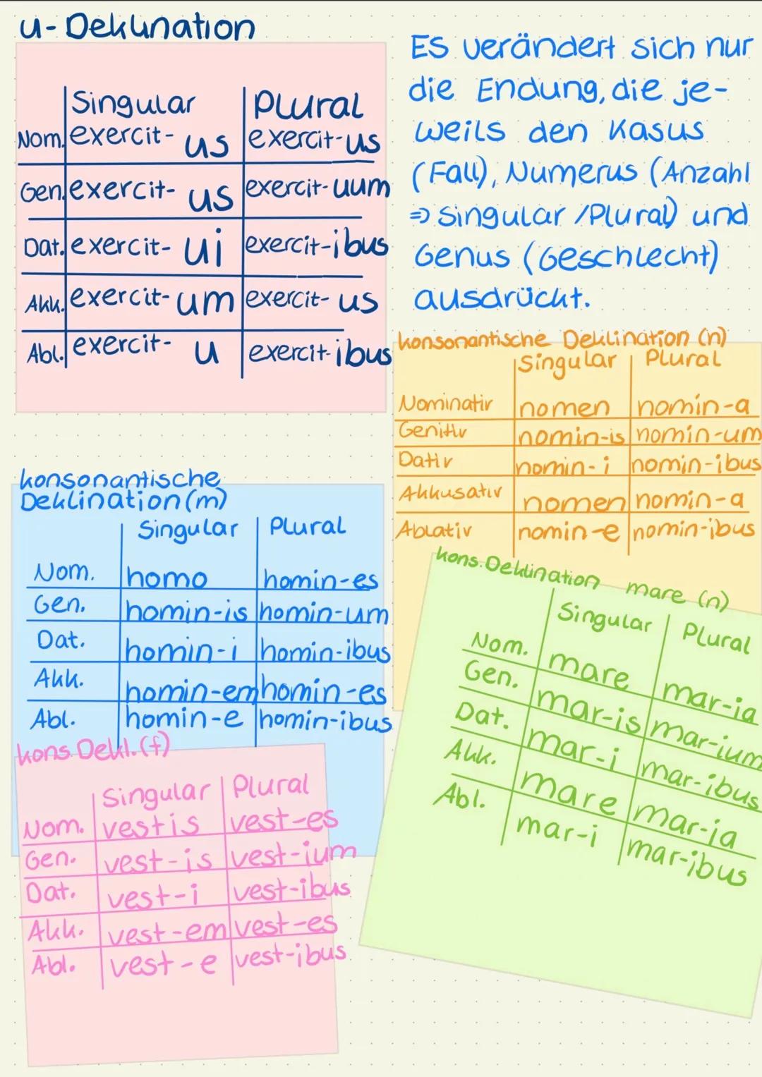 # Latein Deklinationen
a-Deklination
| | Singular | Plural |
| -------- | -------- | -------- |
| Nom | serv- a | serv-ae