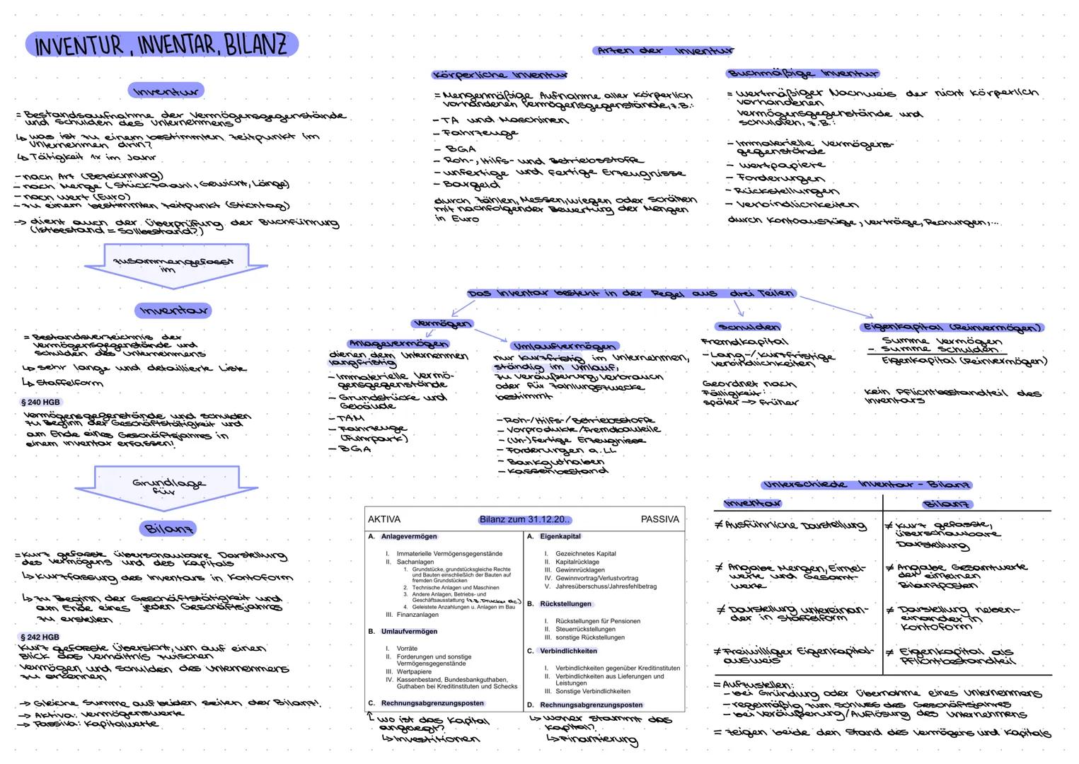 AUFGABEN UND BEREICHE DES INDUSTRIELLEN REWES
Vereinfachtes
Beschaffungs-
märkte
nmens
Beispielunternehmen XY-GmbH
Absatz-
märkte
Geschäftsf
