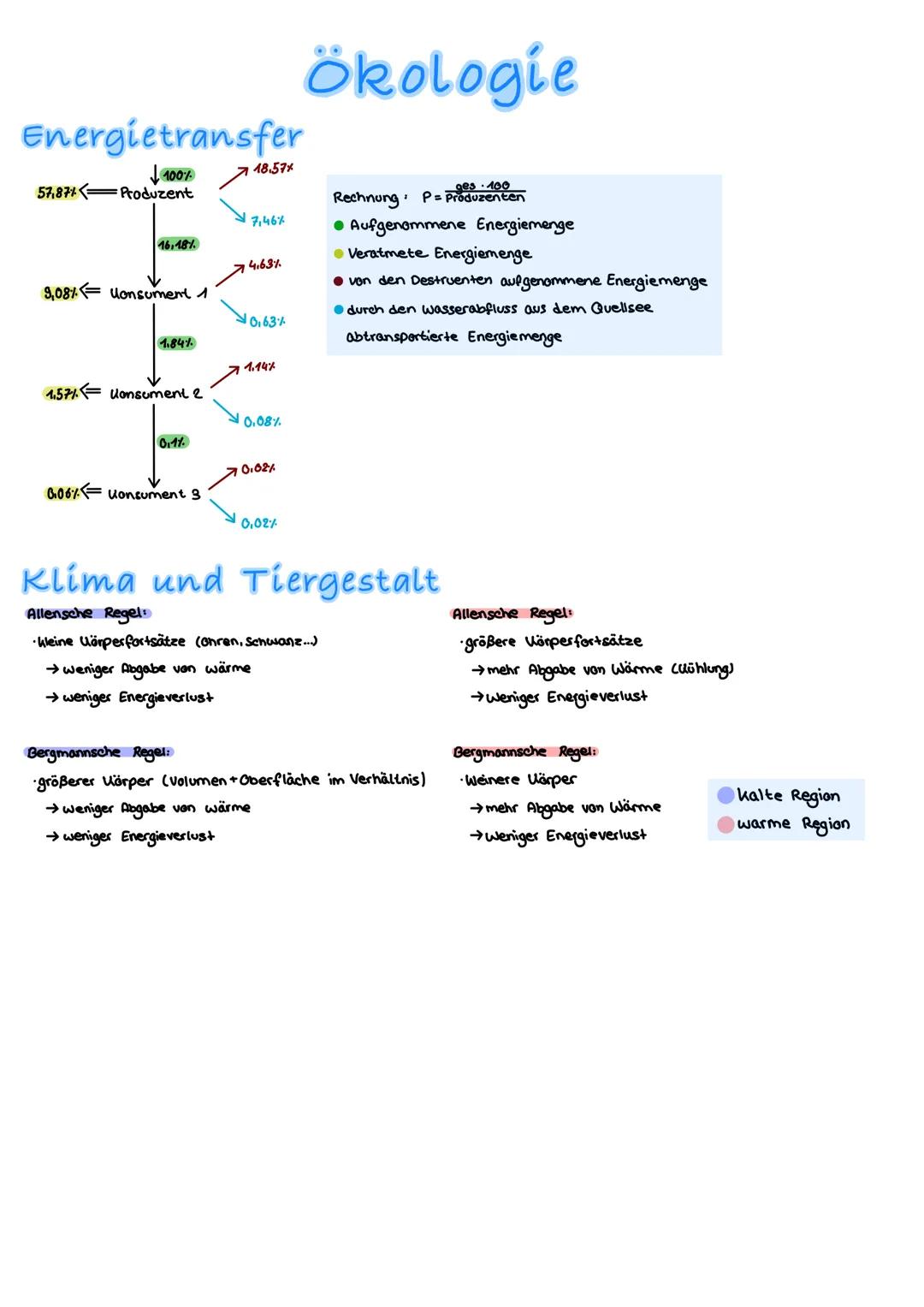 Ökologie
Fachbegriffe
Biosphäre Gesamtheit der von Lebewesen besiedelten Schichten der Erde
Ökosystem: kleinste ökologische Einheit eines Le