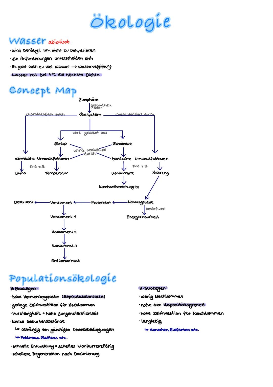 Ökologie
Fachbegriffe
Biosphäre Gesamtheit der von Lebewesen besiedelten Schichten der Erde
Ökosystem: kleinste ökologische Einheit eines Le