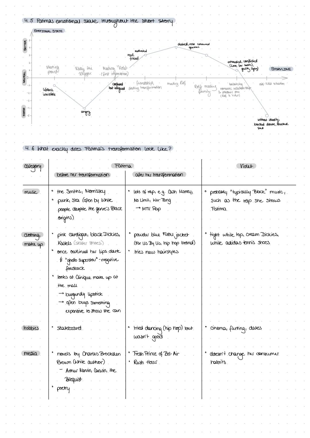 SHORT STORIES:
Cicada
&
Fatima, the Biloquist A
Biloquist: A Transformation Story
I CICADA
Q1.2
1 GENERAL INFORMATION
author: Camille Acker.