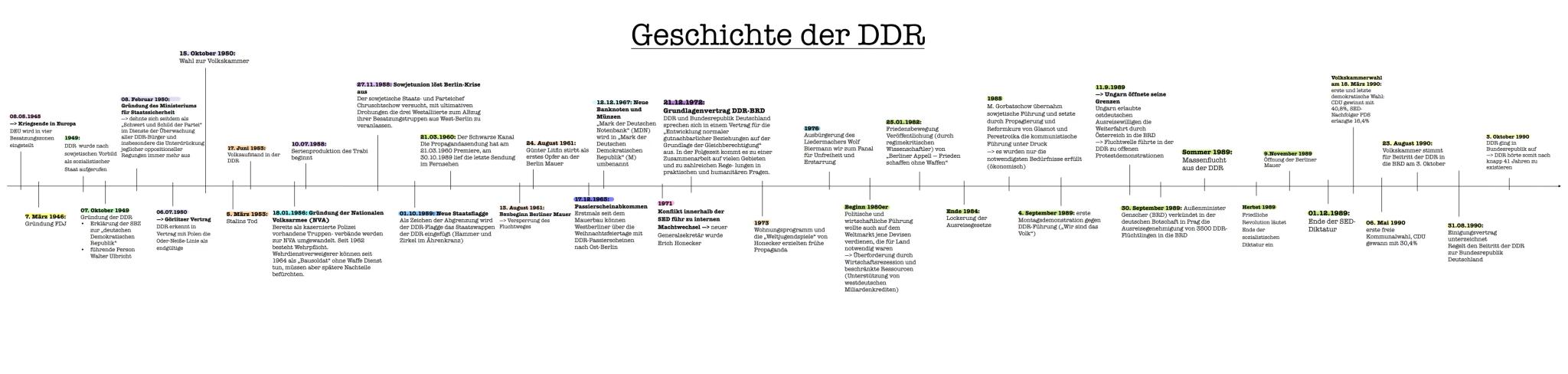08.05.1945
-> Kriegsende in Europa
DEU wird in vier
Besatzungszonen
eingeteilt
1949:
DDR wurde nach
sowjetischen Vorbild
als sozialistischer