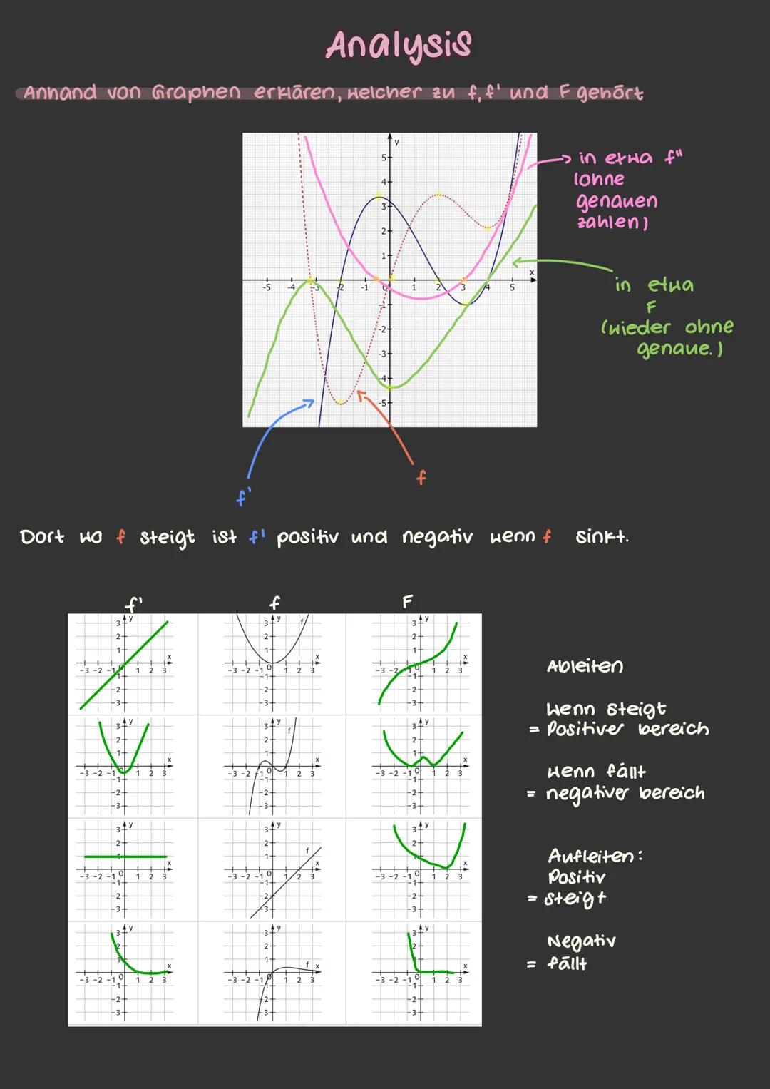 Mündliches Mathe Abi NRW 2024