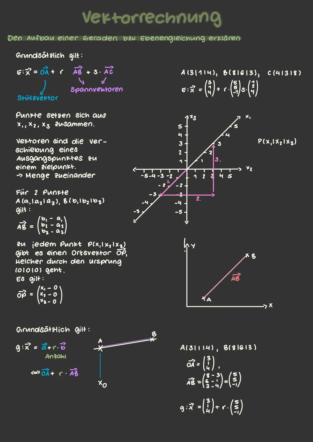 # Analysis
Annand von Graphen erklāren, Helcher zu f, f' und F gehört
-5
5
f
in etwa f"
lonne
genauen
zahlen)
in etua
F
(wieder ohne
g
