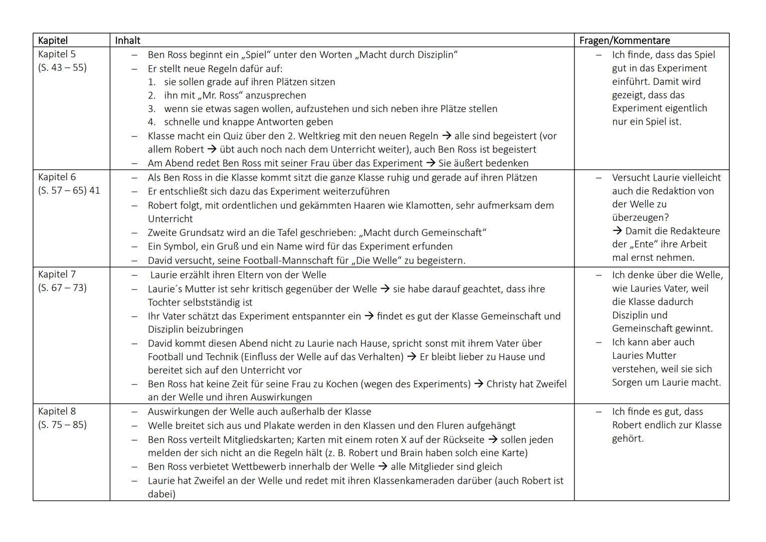 Kapitel
Kapitel 5
(S. 43-55)
Kapitel 6
(S. 57-65) 41
Kapitel 7
(S. 67-73)
Kapitel 8
(S. 75-85)
Inhalt
Ben Ross beginnt ein „Spiel" unter de