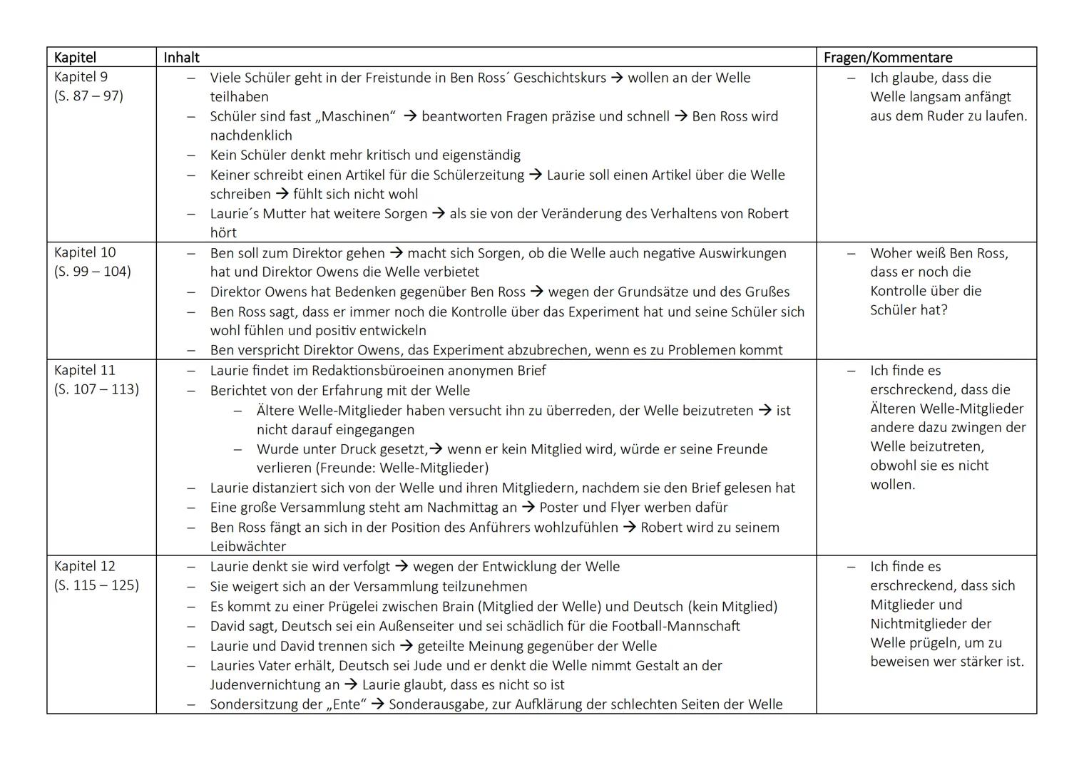 Kapitel
Kapitel 5
(S. 43-55)
Kapitel 6
(S. 57-65) 41
Kapitel 7
(S. 67-73)
Kapitel 8
(S. 75-85)
Inhalt
Ben Ross beginnt ein „Spiel" unter de