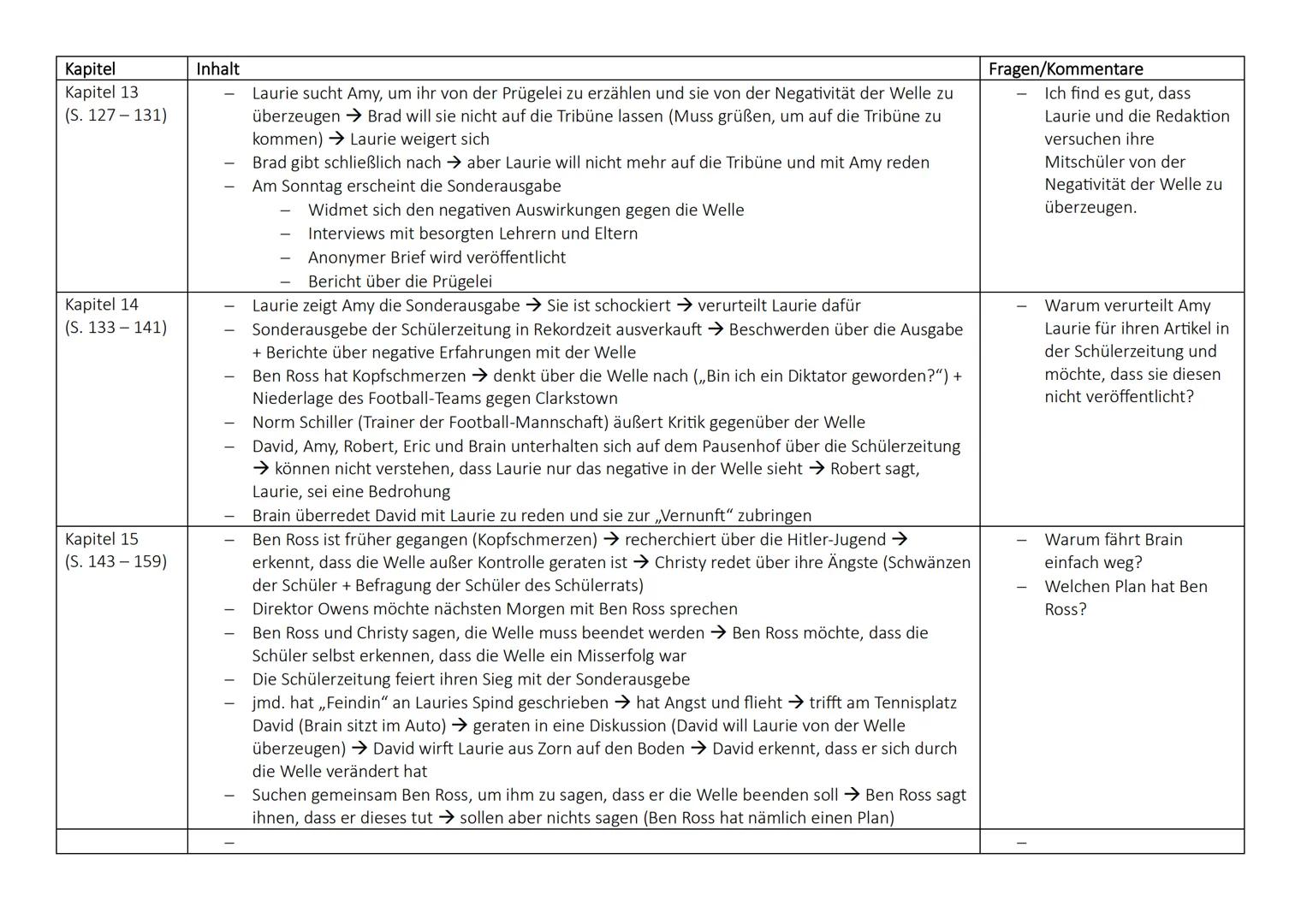 Kapitel
Kapitel 5
(S. 43-55)
Kapitel 6
(S. 57-65) 41
Kapitel 7
(S. 67-73)
Kapitel 8
(S. 75-85)
Inhalt
Ben Ross beginnt ein „Spiel" unter de