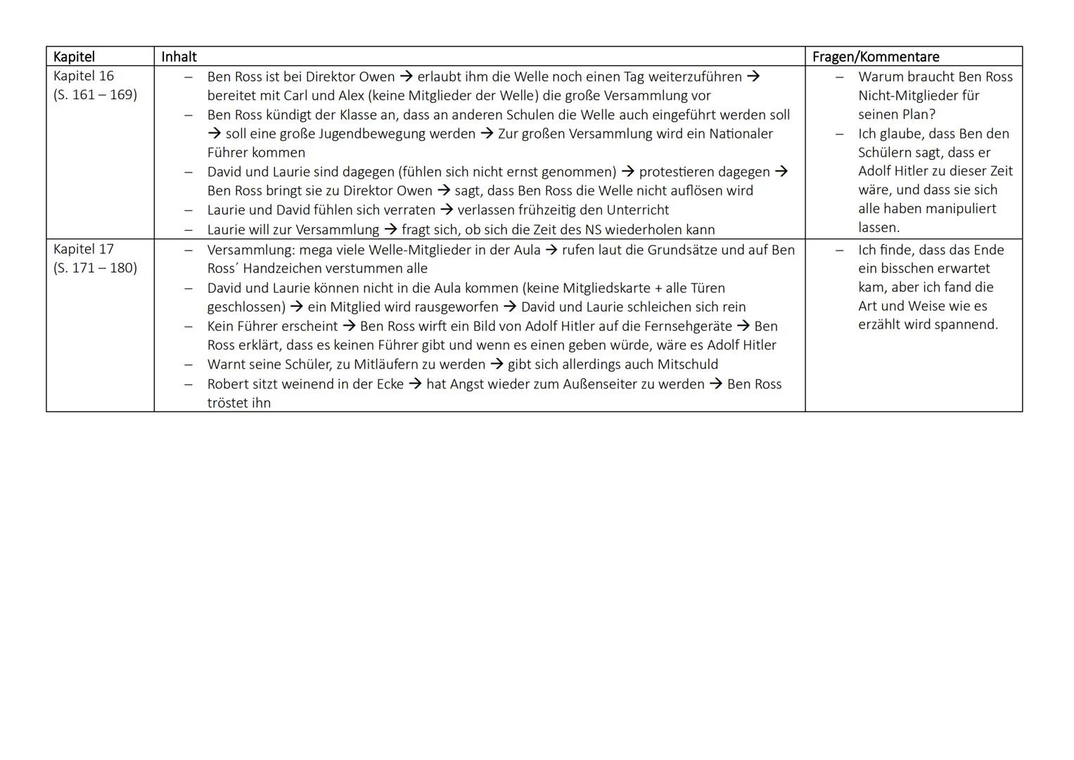 Kapitel
Kapitel 5
(S. 43-55)
Kapitel 6
(S. 57-65) 41
Kapitel 7
(S. 67-73)
Kapitel 8
(S. 75-85)
Inhalt
Ben Ross beginnt ein „Spiel" unter de