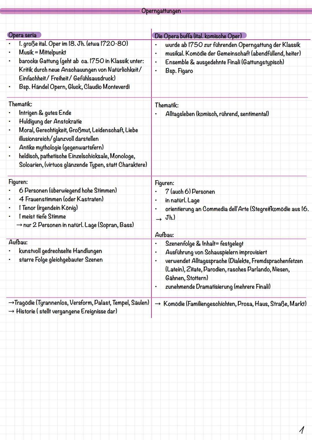 ern
Oper
Oper Theorie:
1 Operngattungen
2 Oper Aufbau
3 Gestaltung eines Ensemble
Szenische Gestaltung im Musiktheater
5-7 Comedia Dell' Art