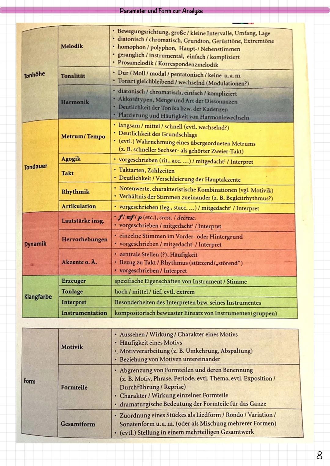 ern
Oper
Oper Theorie:
1 Operngattungen
2 Oper Aufbau
3 Gestaltung eines Ensemble
Szenische Gestaltung im Musiktheater
5-7 Comedia Dell' Art
