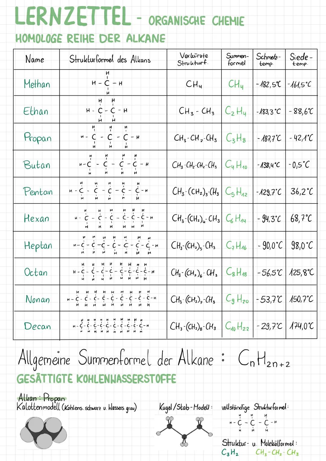 # LERNZETTEL - ORGANISCHE CHEMIE
ORGANISCHE CHEMIE
Die organische Chemie ist die Chemie der Kohlenstoffverbindungen.
Kohlenstoffe sind or