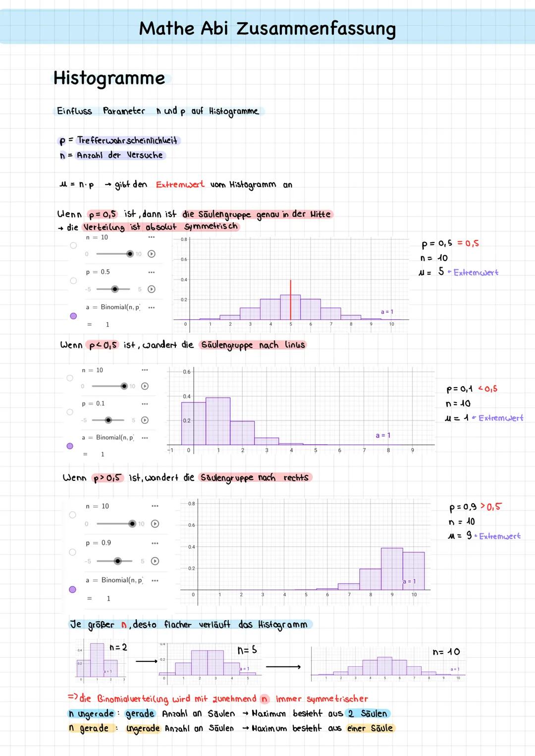 # Mathe Abi Zusammenfassung
## Histogramme
Einfluss Parameter n und pauf Histogramme
p = Trefferwahrscheinlichkeit
n = Anzahl der Versuch