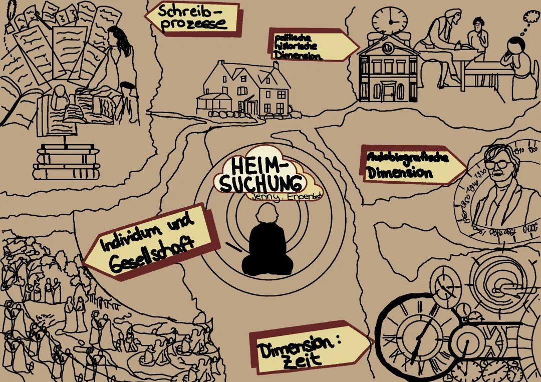 HEIMSUCHUNG JENNY ERPENBECK