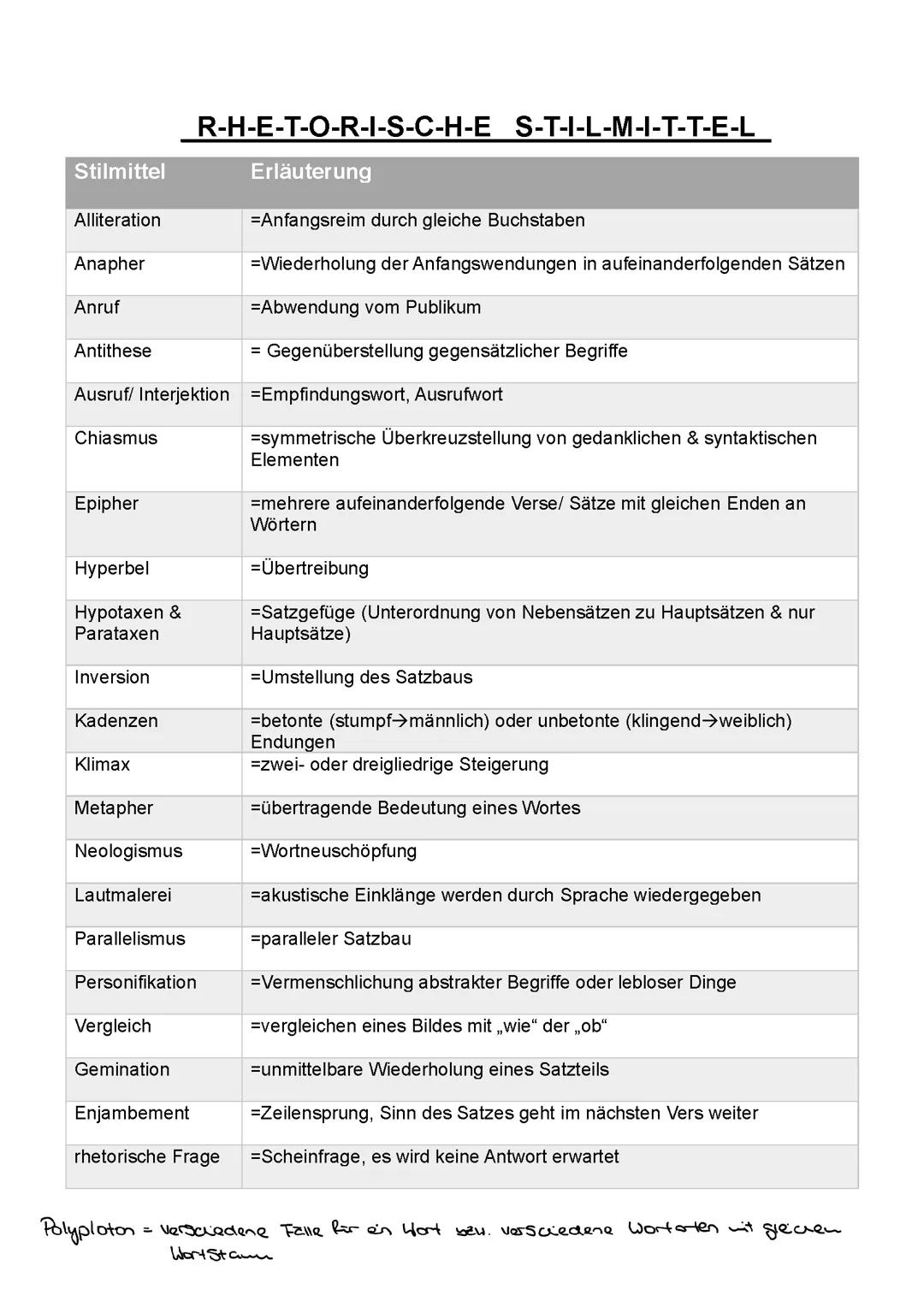 Zusammenfassung Deutsch Oberstufe