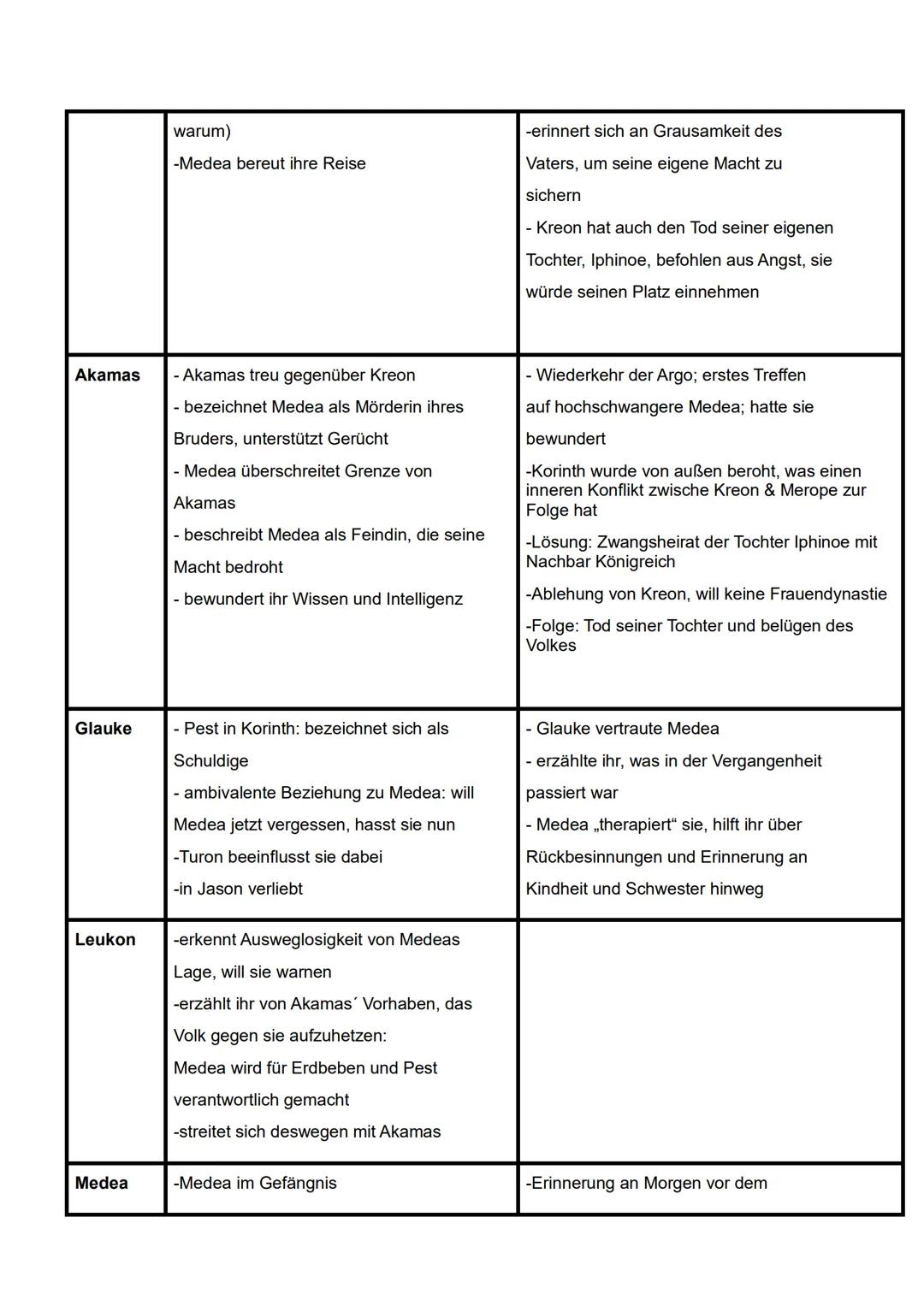 Stilmittel
Alliteration
Anapher
Anruf
Antithese
R-H-E-T-O-R-I-S-C-H-E S-T-I-L-M-I-T-T-E-L
Erläuterung
=Anfangsreim durch gleiche Buchstaben