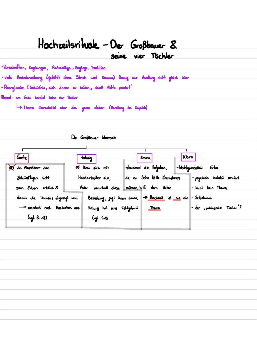Heimsuchung - Der Großbauer und seine vier Töchter