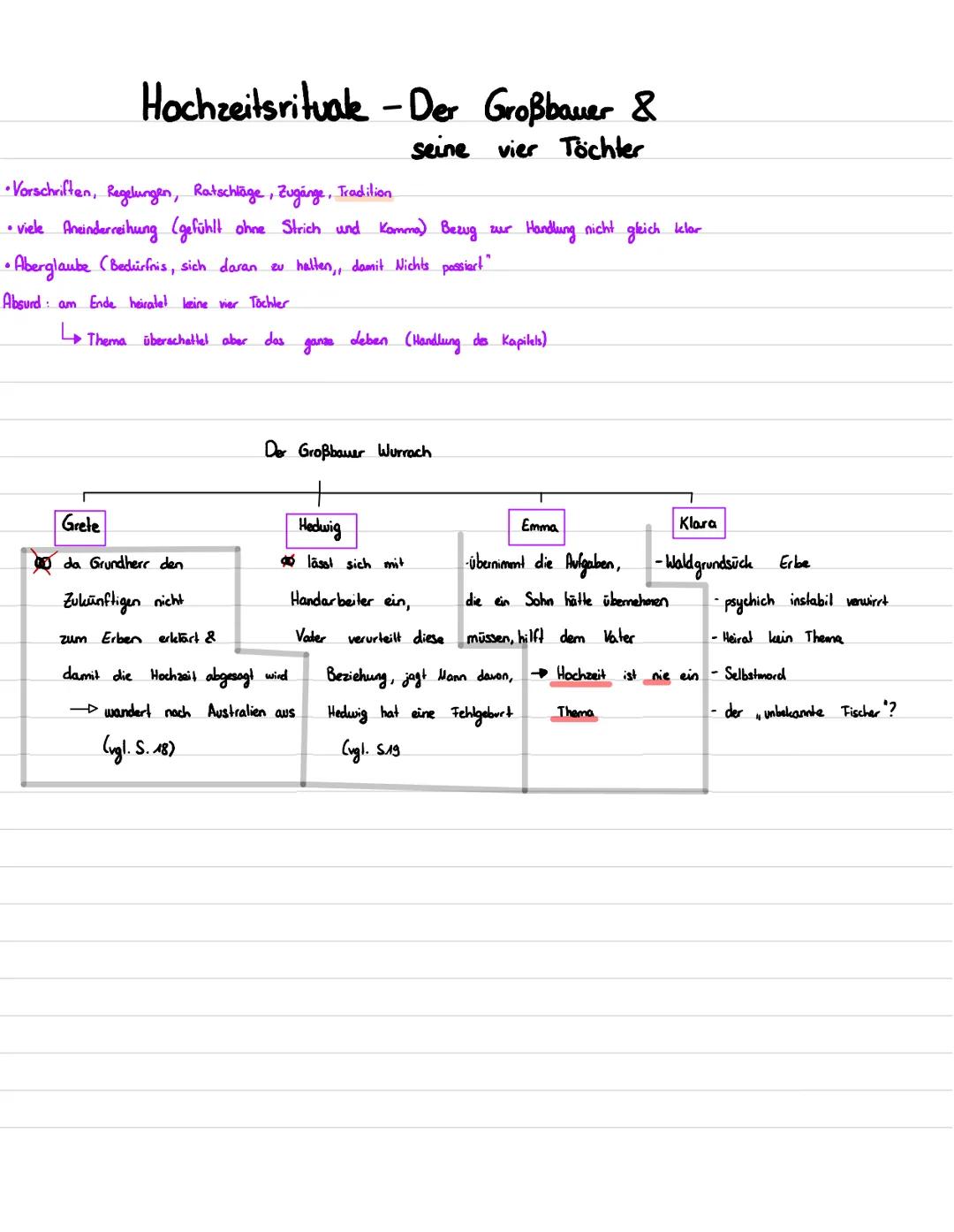 Hochzeitsrituale-Der Großbauer &
seine vier Töchter
• Vorschriften, Regelungen, Ratschläge, Zugänge, Tradition
• viele Aneinderreihung (gefü