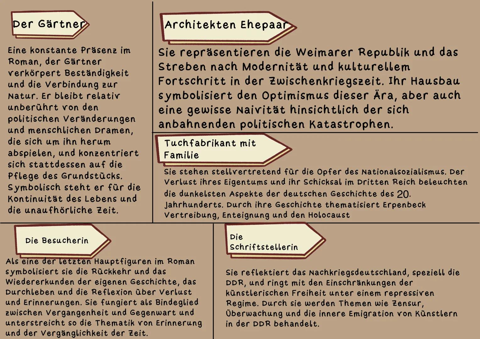 Der Gärtner
Eine konstante Präsenz im
Roman, der Gärtner
verkörpert Beständigkeit
und die Verbindung zur
Natur. Er bleibt relativ
unberührt