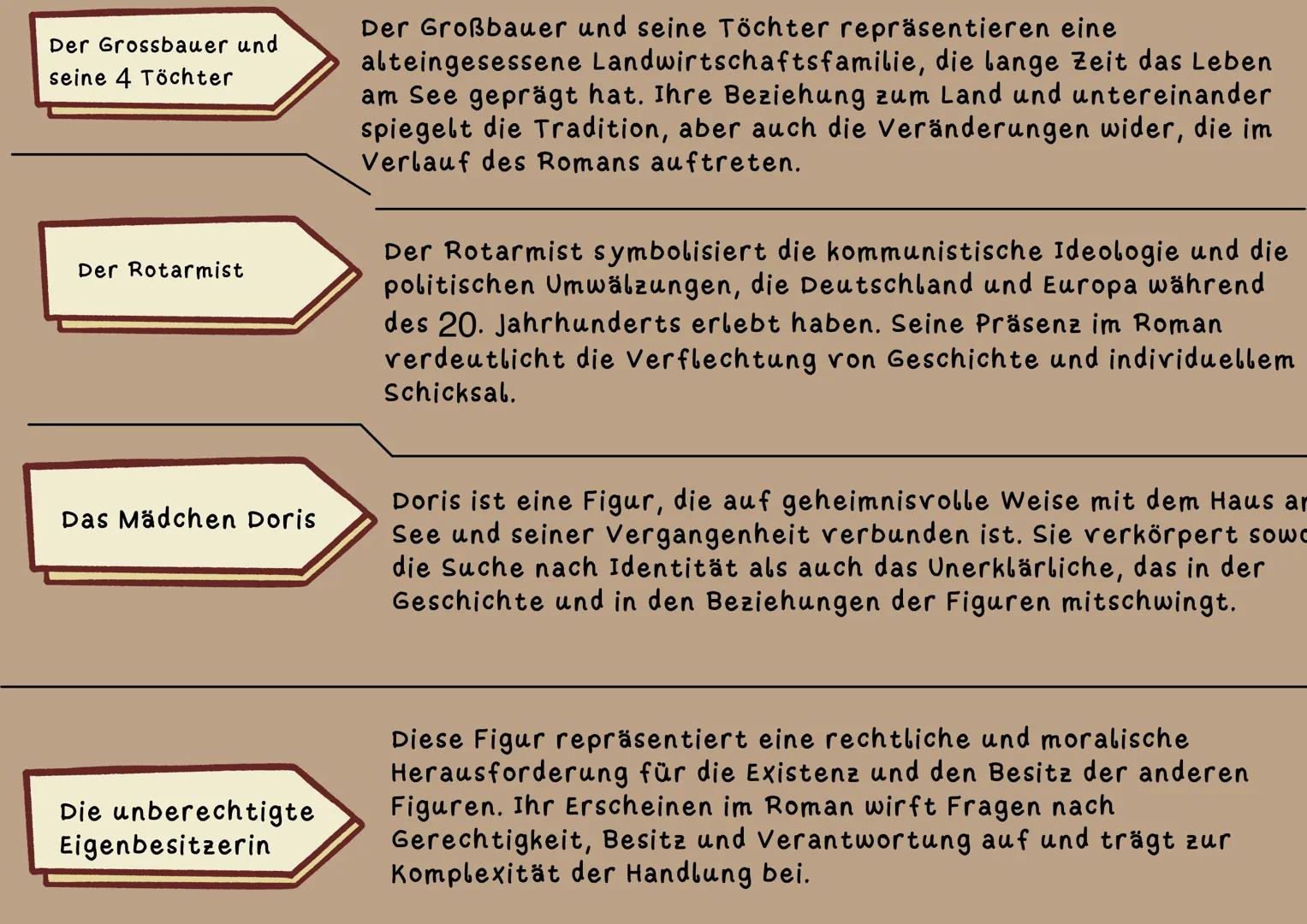 Der Gärtner
Eine konstante Präsenz im
Roman, der Gärtner
verkörpert Beständigkeit
und die Verbindung zur
Natur. Er bleibt relativ
unberührt