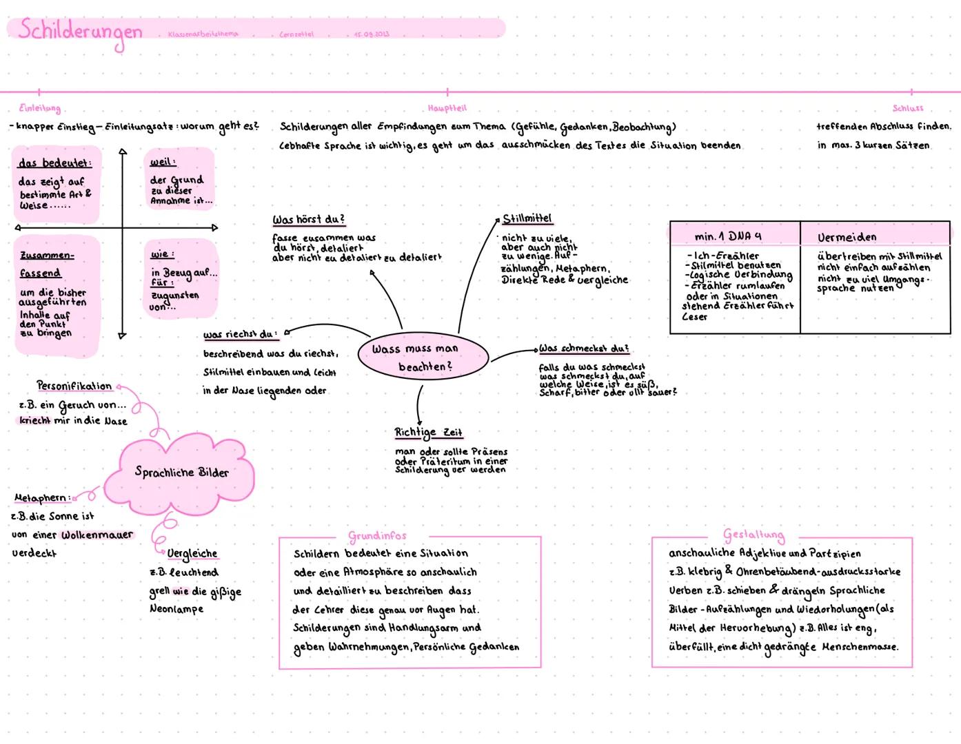 Schilderungen
.Klassenarbeitsthema
Lernzettel
15.09.2013
Einleitung
-knapper Einstieg - Einleitungsatz: worum.
4
das bedeutet:
das zeigt auf