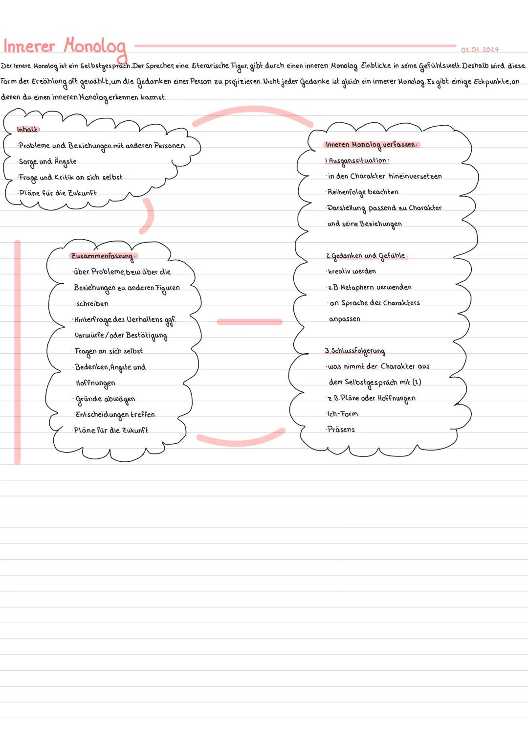 Schilderungen
.Klassenarbeitsthema
Lernzettel
15.09.2013
Einleitung
-knapper Einstieg - Einleitungsatz: worum.
4
das bedeutet:
das zeigt auf