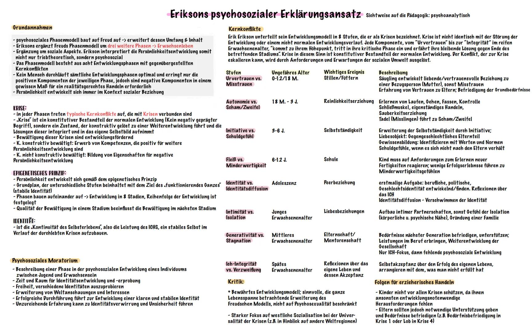 Pädagogik
ABITUR 2024 •
INHALTSÜBERSICHT
Freuds psychosexueller Erklärungsansatz
Eriksons psychosozialer Erklärungsansatz
• Kognitive Entwic