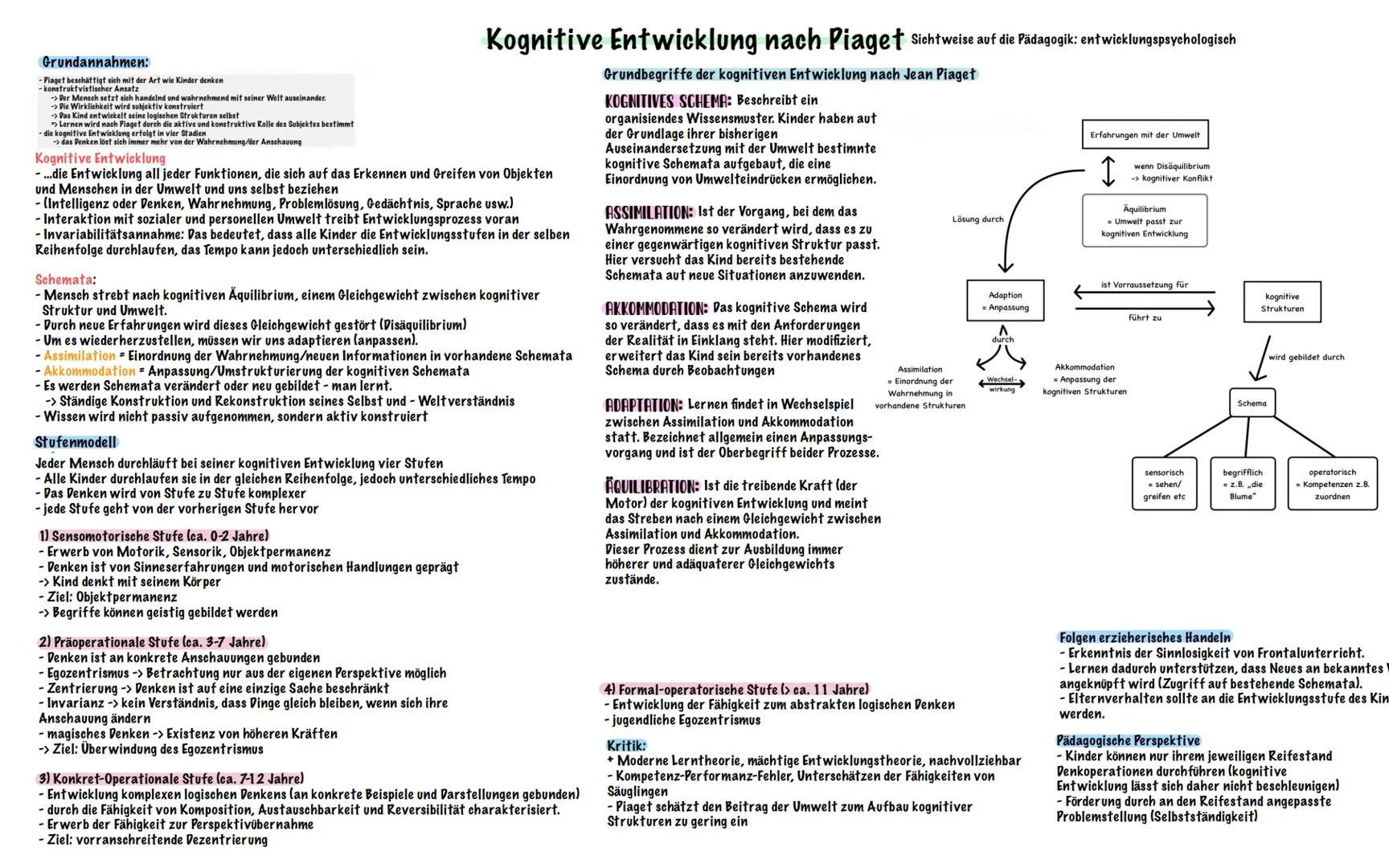 Pädagogik
ABITUR 2024 •
INHALTSÜBERSICHT
Freuds psychosexueller Erklärungsansatz
Eriksons psychosozialer Erklärungsansatz
• Kognitive Entwic