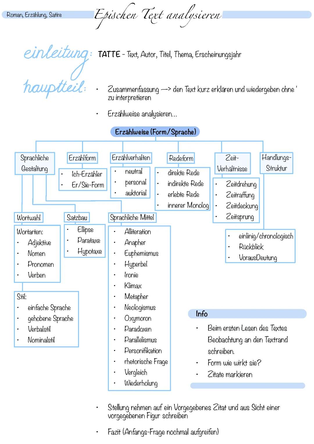 Epischen Text analysieren - Roman, Erzählung, Satire