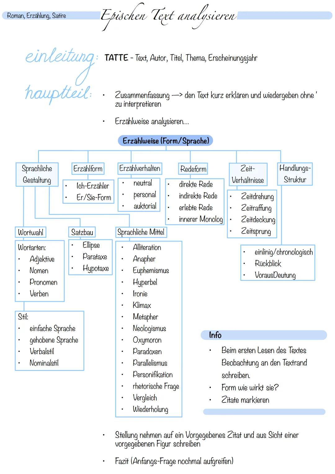 Roman, Erzählung, Satire
Epischen Text analysieren
einleitung.
TATTE - Text, Autor, Titel, Thema, Erscheinungsjahr
hauptteil: Zusammenfassun