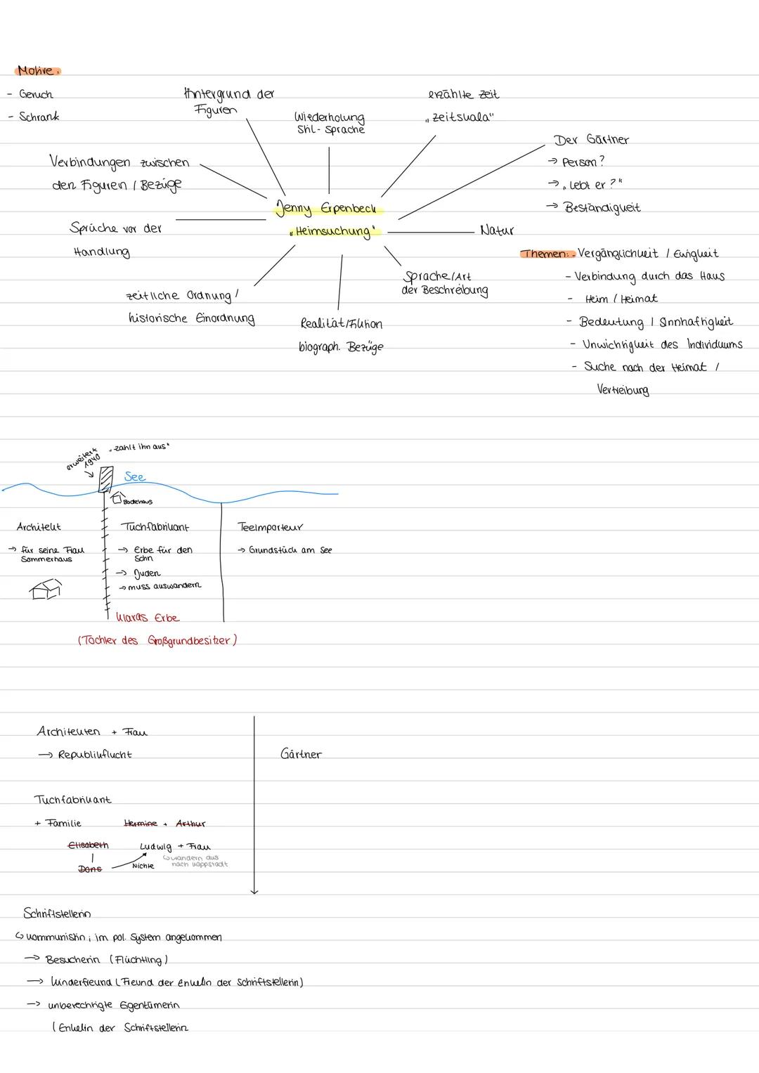 Molive
- Geruch
- Schrank
Hintergrund der
Figuren
Wiederholung
Shl-Sprache
Verbindungen zwischen
den Figuren / Bezüge
Jenny Erpenbeck
"Heims