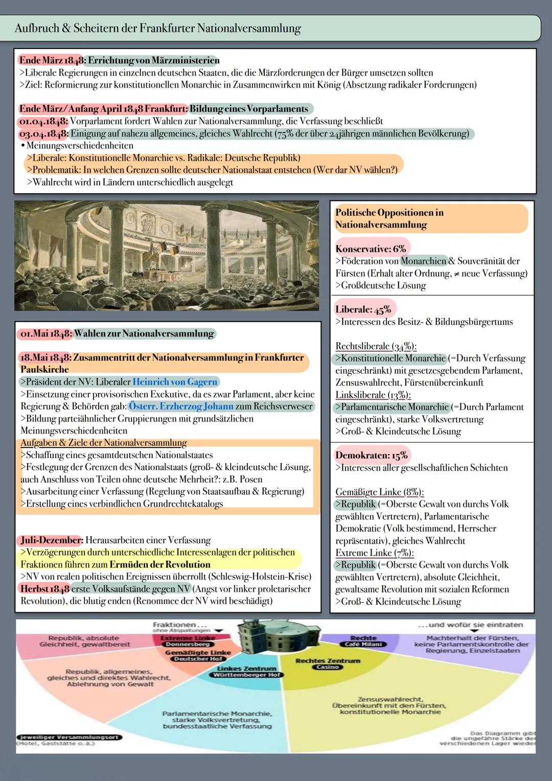 Abiturlernzettel Geschichte Mündlich 2024 NRW # I.Die deutsche Frage im 19.Jahrhundert
SPLITSKARTE
DEUTSCHLANDS,
Von
W. Karl Frohlich. Euro