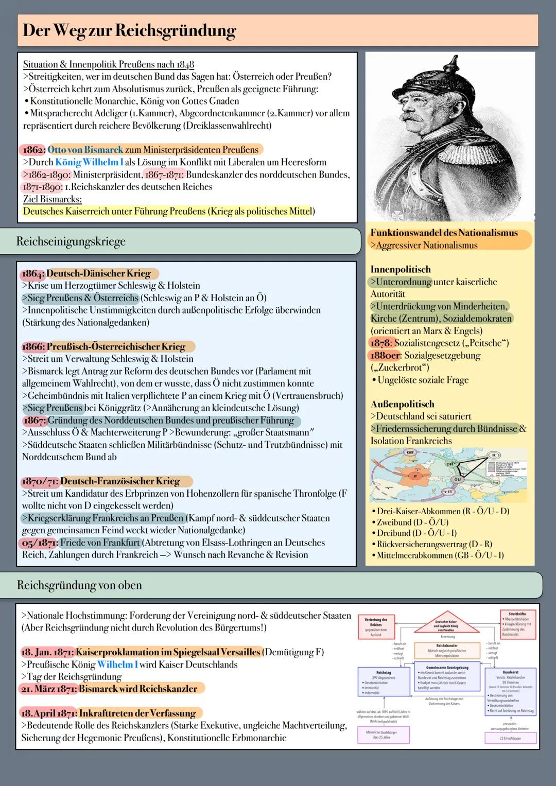 Abiturlernzettel Geschichte Mündlich 2024 NRW # I.Die deutsche Frage im 19.Jahrhundert
SPLITSKARTE
DEUTSCHLANDS,
Von
W. Karl Frohlich. Euro