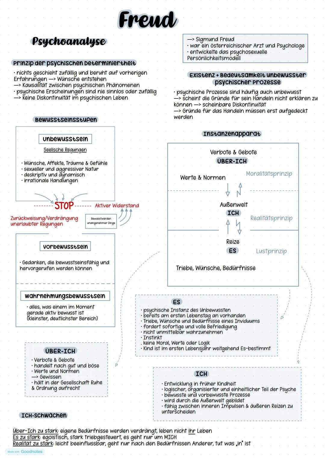 Themen
Mead symbolischer Interaktionismus
krappmann-soziologischer Interaktionismus
Stierlin-Systemisches Denken
Giesecke & Adorno - Nationa