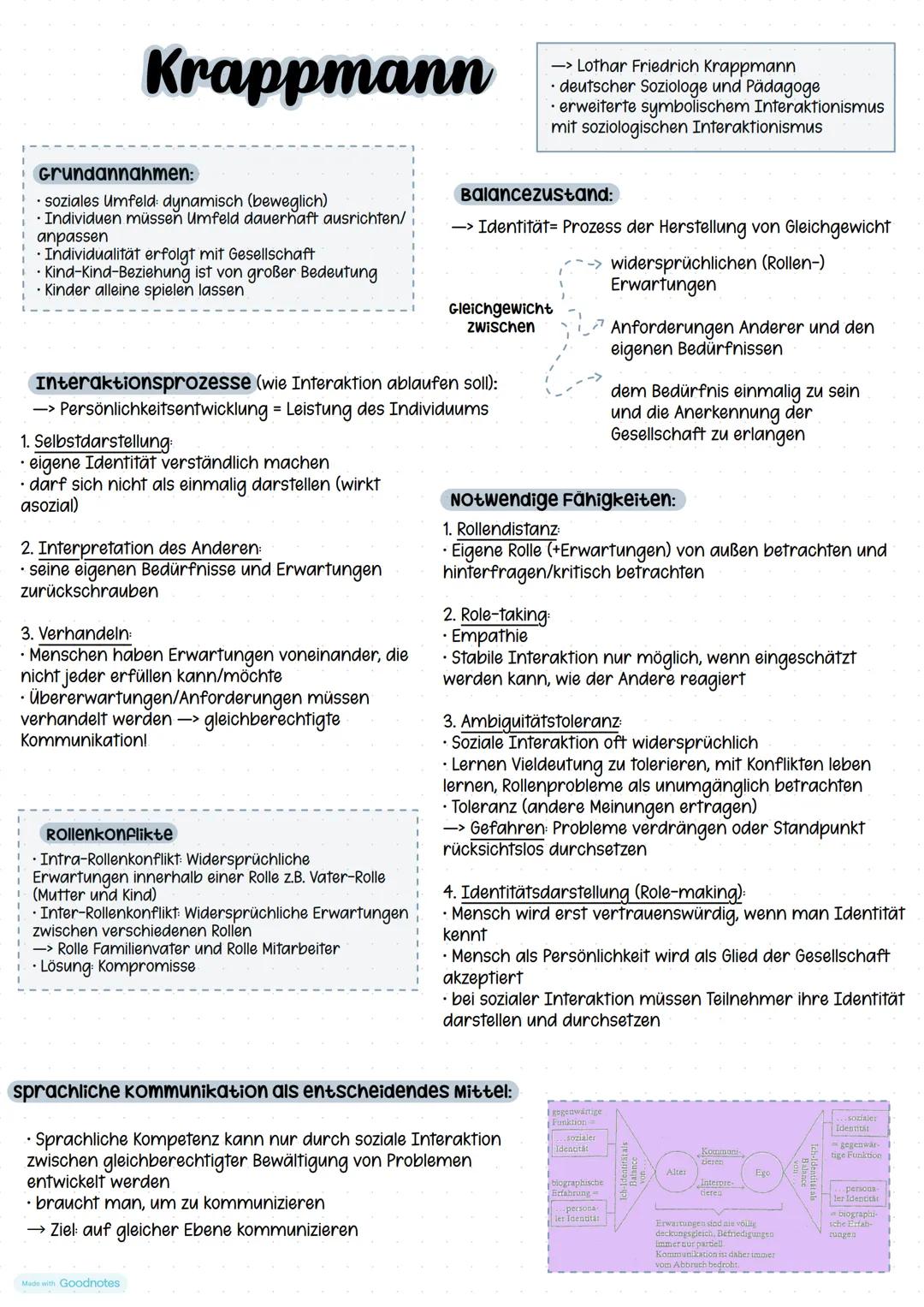 Themen
Mead symbolischer Interaktionismus
krappmann-soziologischer Interaktionismus
Stierlin-Systemisches Denken
Giesecke & Adorno - Nationa